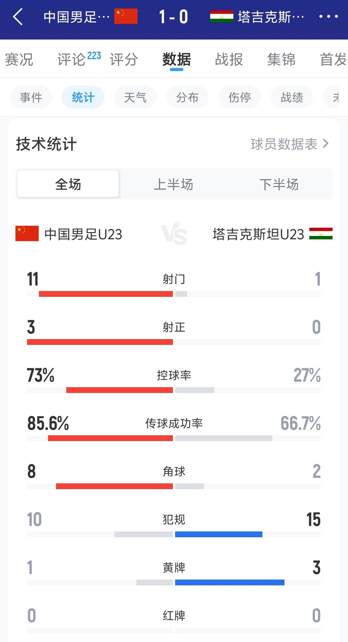 官方：30岁前山东泰山中卫马塞尔加盟泰超球队泰港